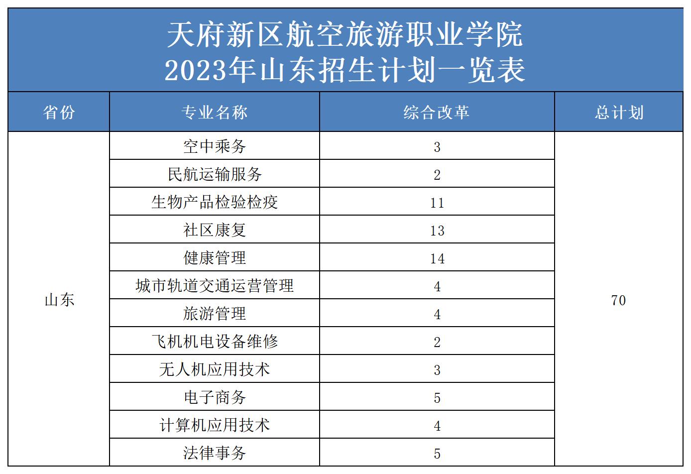 1689924646549731.jpg 2023年省外招生计划表(更新)(2)_山东.jpg