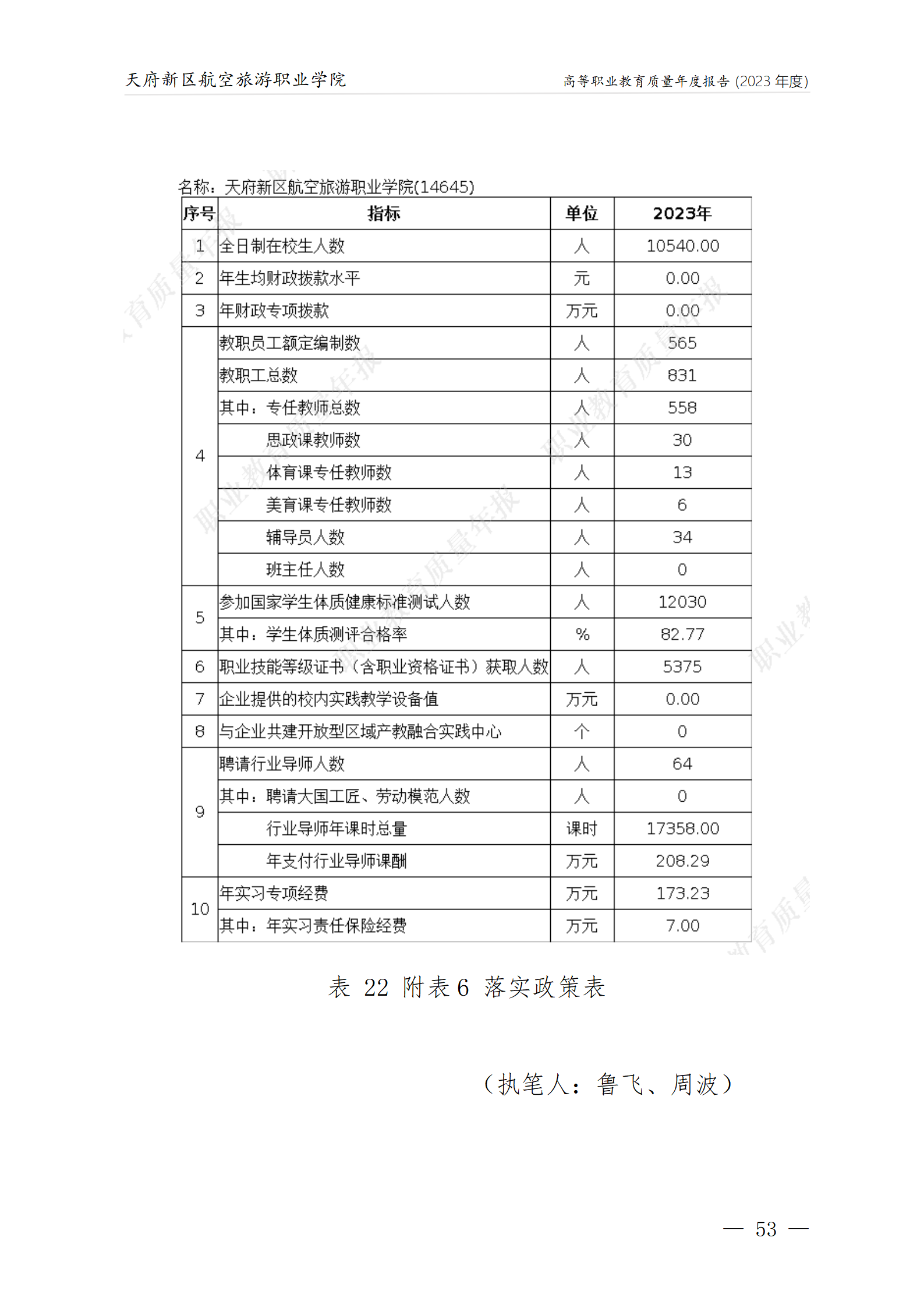 BEAT365英国官网2023年度职业教育质量年报1230（网站版）_57.png