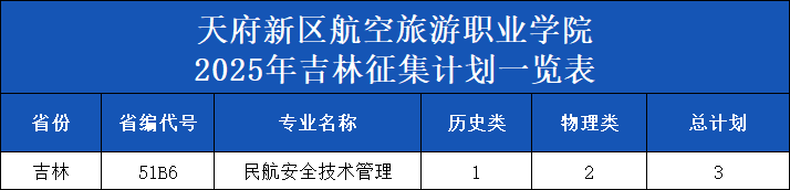 25吉林征集计划.png