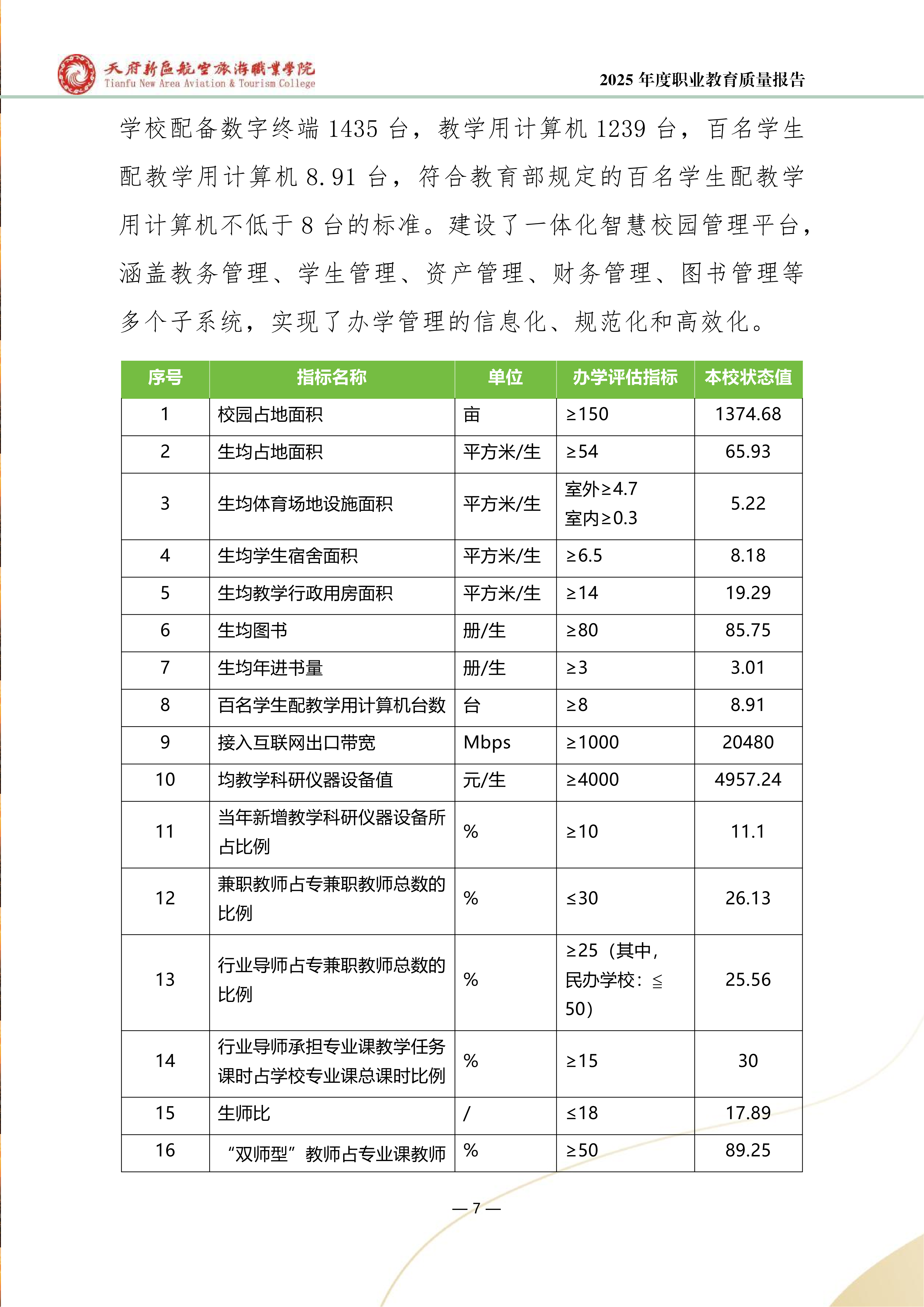 BEAT365英国官网-2025年度职业教育质量年报 (1)_15.png