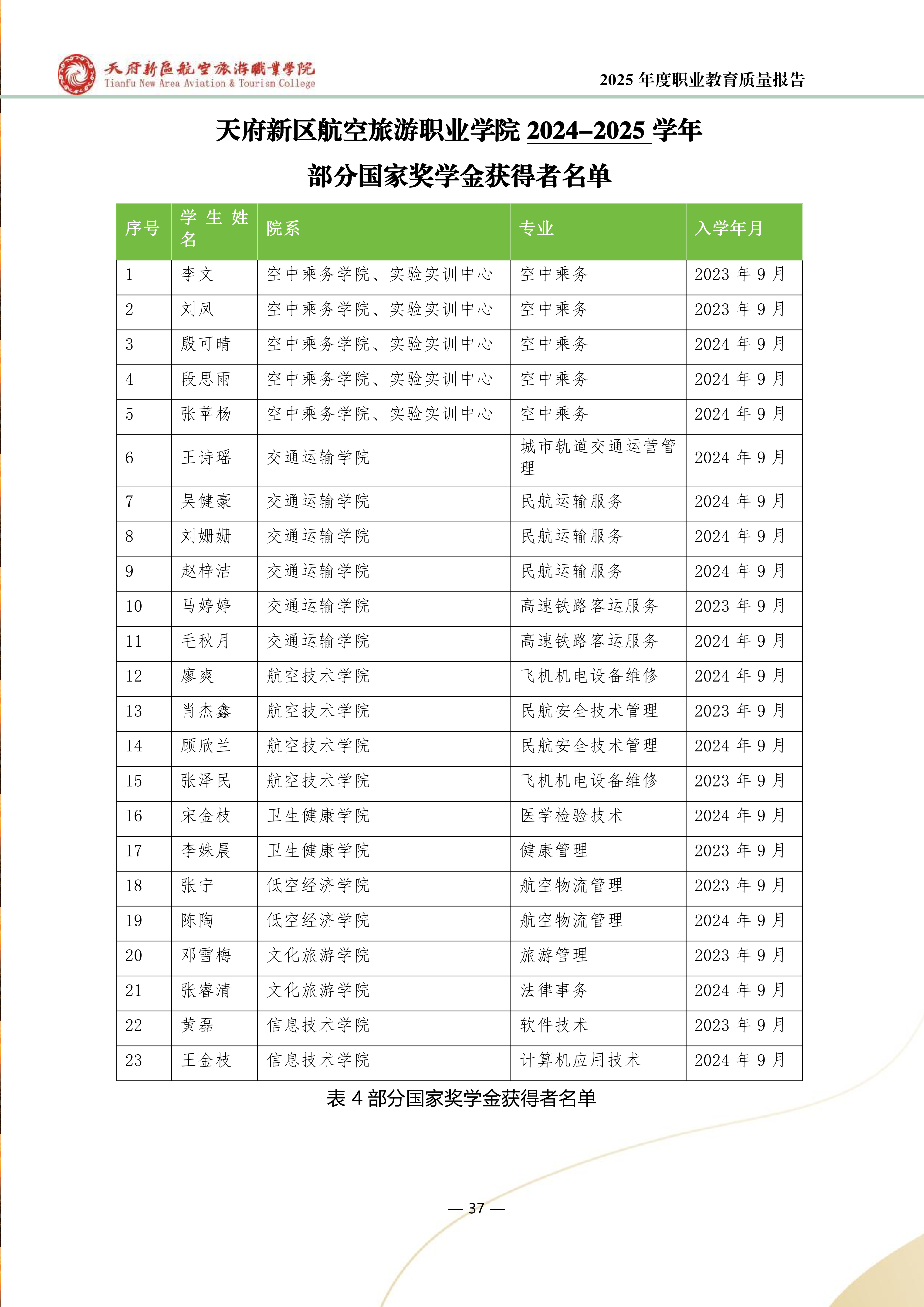 BEAT365英国官网-2025年度职业教育质量年报 (1)_45.png