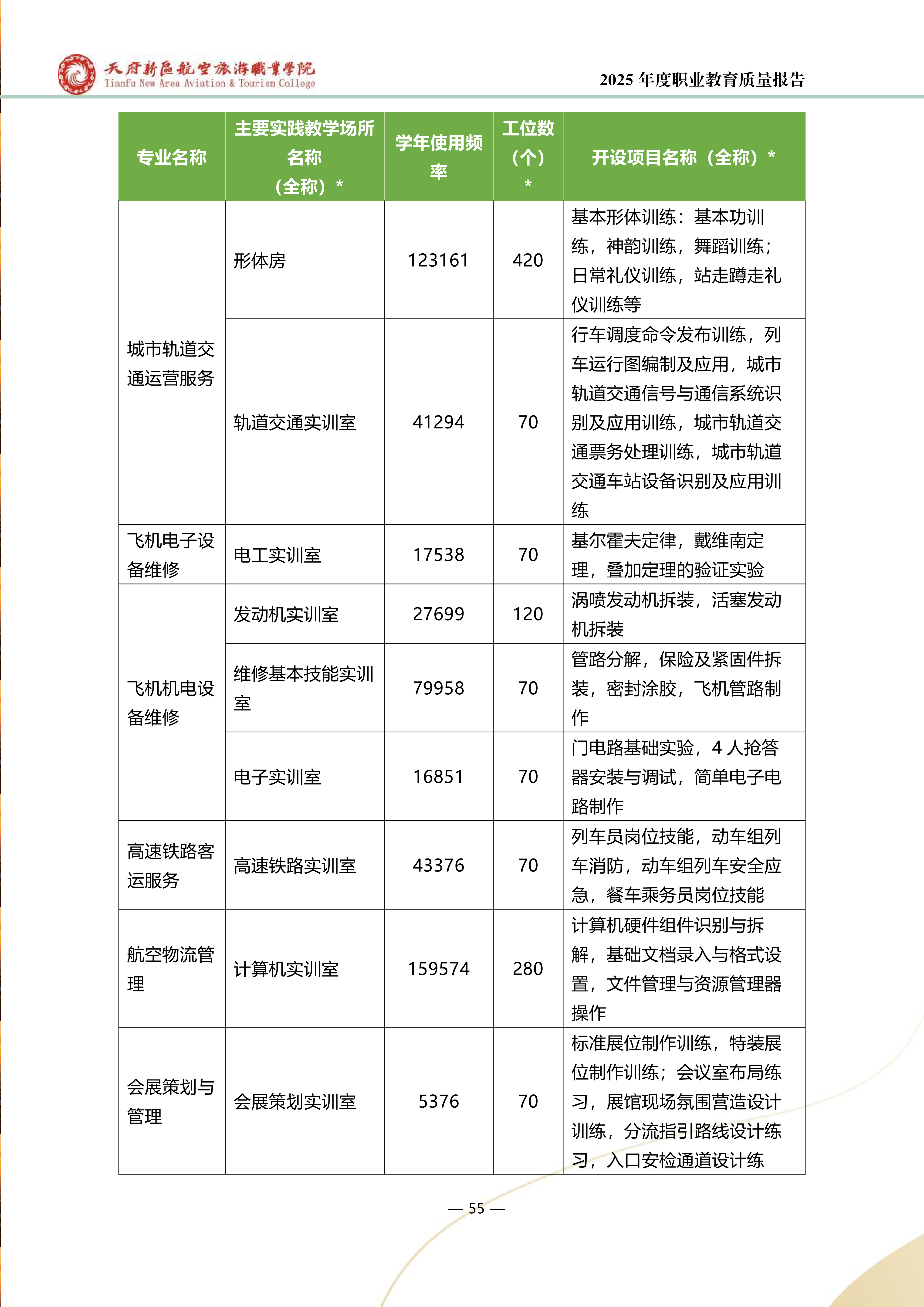 BEAT365英国官网-2025年度职业教育质量年报 (1)_63.png